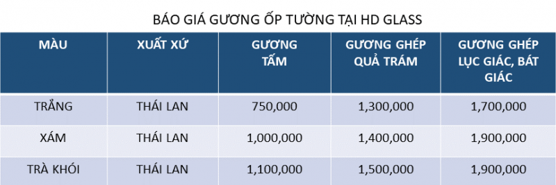 Bao gia guong op tuong